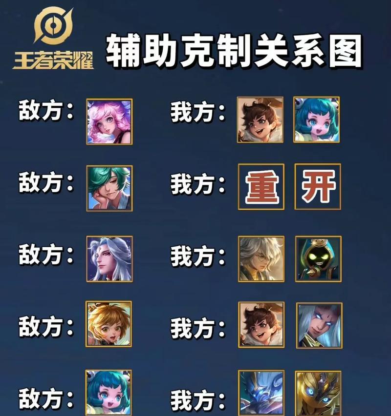 王者荣耀护甲如何选择？哪种护甲克制效果最佳？  第2张