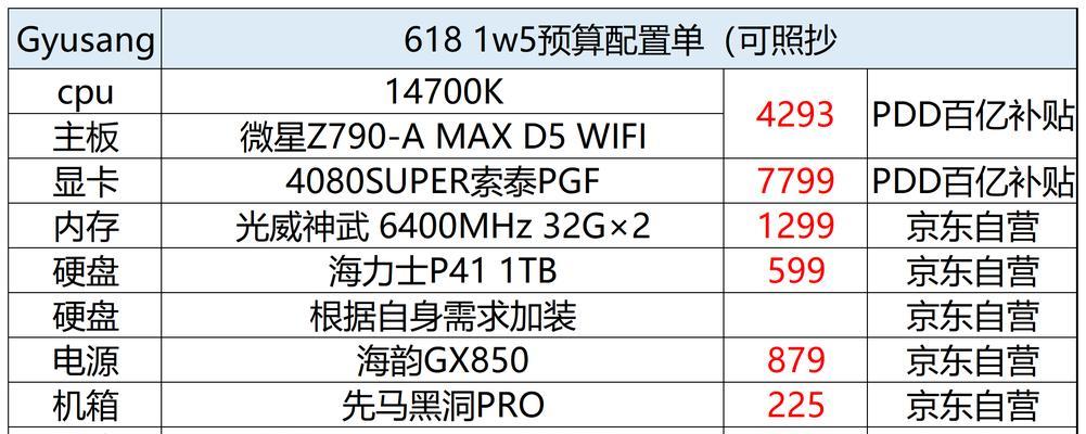 探寻台式电脑配置秘密（从哪里查看台式电脑配置）  第3张
