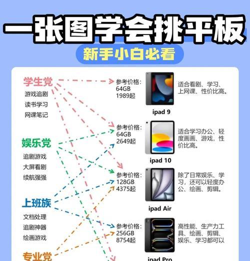 iPad新手使用指南（轻松上手iPad）  第1张