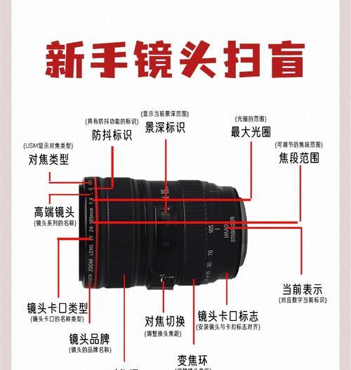 相机镜头中神镜头的定义是什么？  第1张