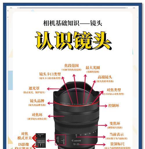 相机镜头中神镜头的定义是什么？  第3张