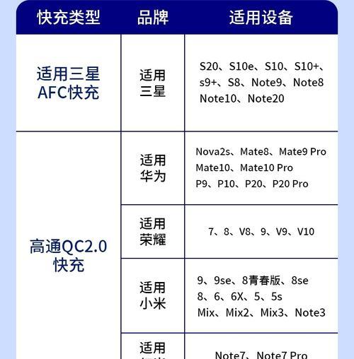 铲车快充充电器是什么？如何正确使用？  第3张