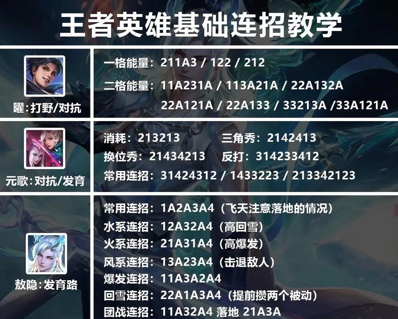 王者荣耀技能点法是什么？技能点分配策略有哪些？  第1张