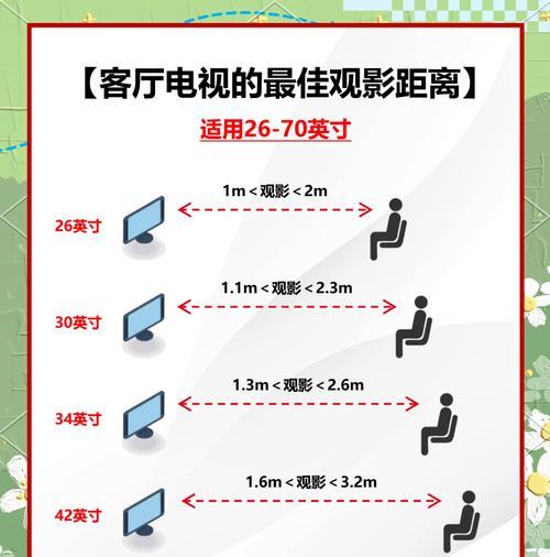 如何选择适合客厅的电视尺寸（客厅大小与电视尺寸对照表）  第2张