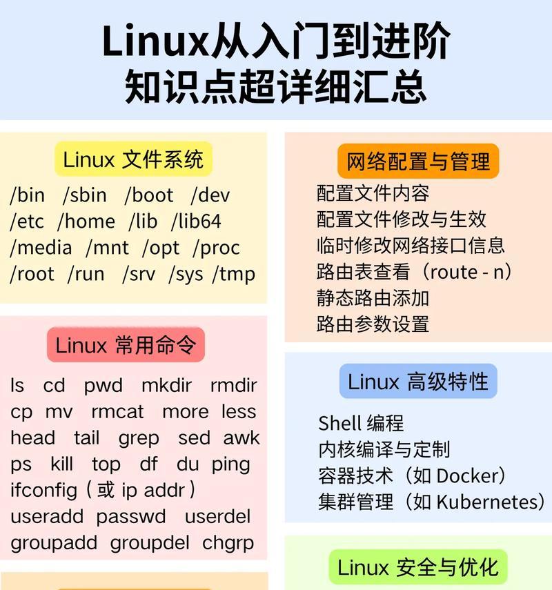 《Linux系统基础入门教程》（掌握Linux系统基本概念和操作技巧）  第3张