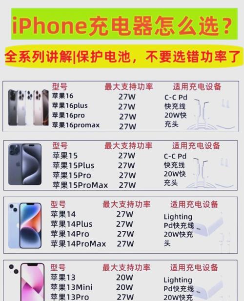 充电器功率设置多少最安全？  第2张