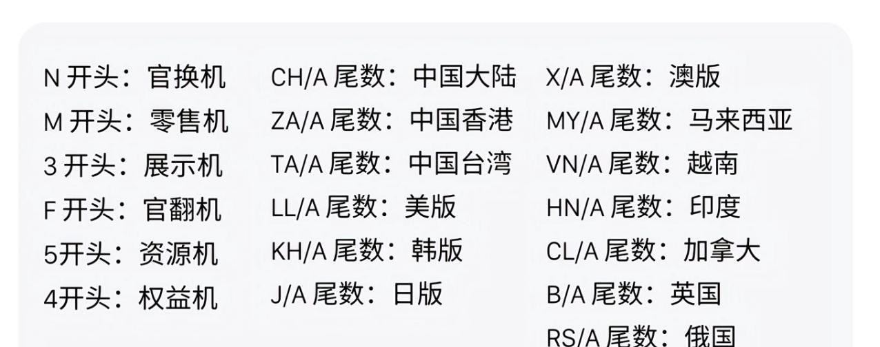 别被忽悠，五步教你确认iPhone是否零售机！  第3张