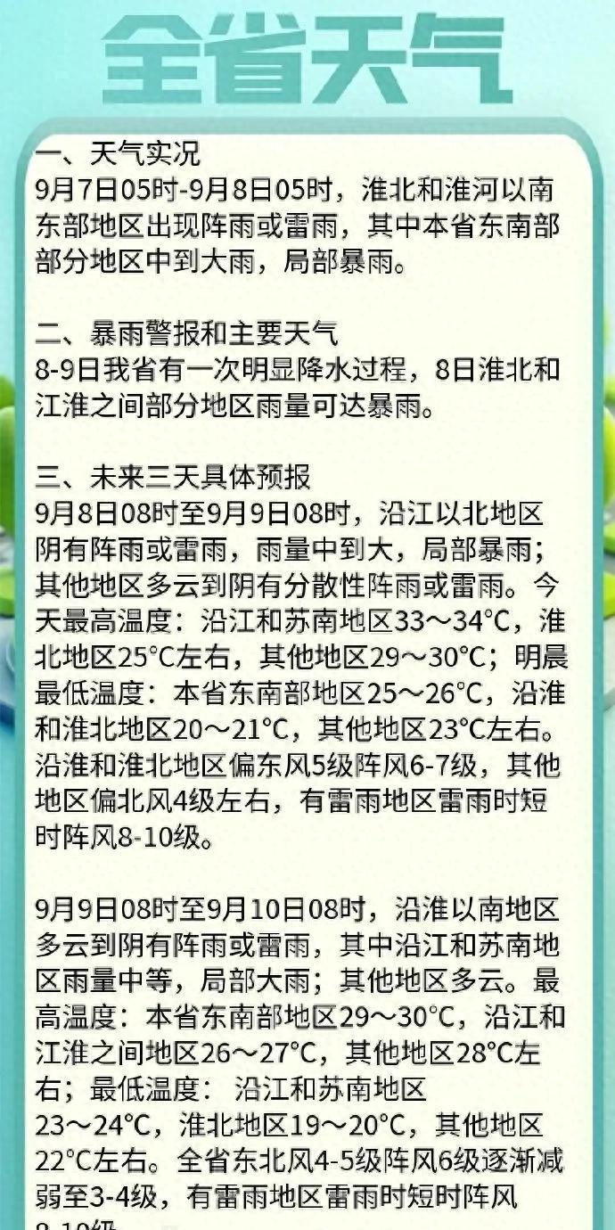 江苏人挺住，马上降温！最高温低至25℃，中到大雨，局部暴雨！  第1张