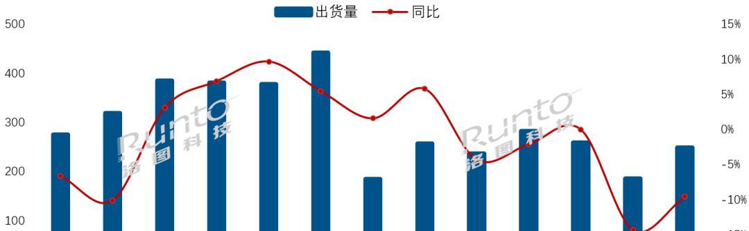华为垫底！小米前三！出货量暴跌达9.6%，四大外资品牌集体凉凉！  第5张