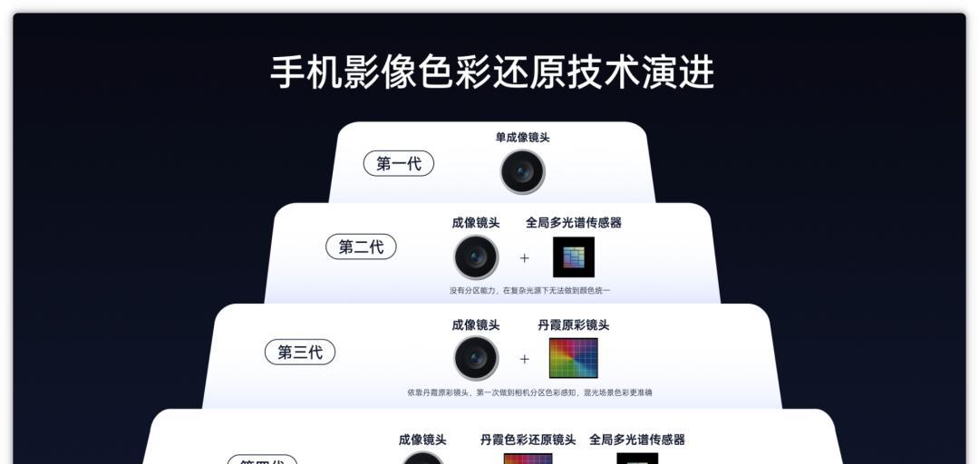 OPPOFindX9曝光！iPhone17还坐得住吗？网友：建议安心当个等等党  第3张