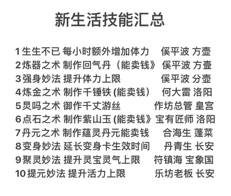 大话西游中如何高效打怪?有哪些技巧? 第3张 大话西游中如何高效打怪?有哪些技巧? 第3张