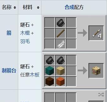 《探秘我的世界中燧石的获取方法》（燧石是我的世界中最宝贵的资源之一）  第1张