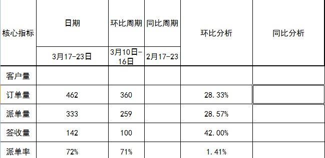 了解同比和环比，轻松掌握计算方法（同比和环比的概念）  第3张