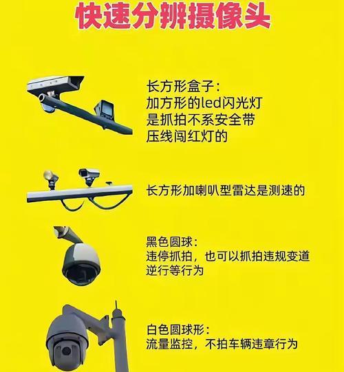 摄像头在系统中如何被识别?识别失败时应如何排查问题? 第1张 摄像头在系统中如何被识别?识别失败时应如何排查问题? 第1张