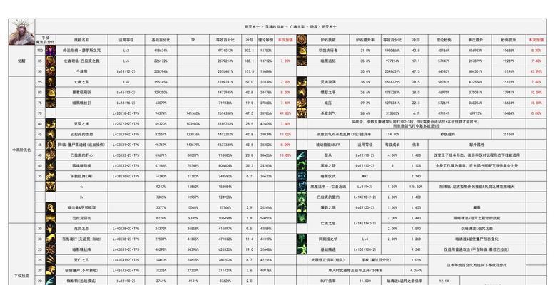 解析dnf死灵术士勋章选择秘诀（深入探究死灵术士勋章如何选择）  第3张