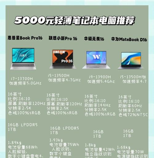 2024年性能最佳的笔记本电脑排行榜（最新款式、最优质的设计、最强大的性能）  第2张