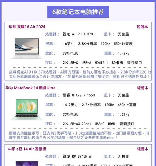 2024年性能最佳的笔记本电脑排行榜（最新款式、最优质的设计、最强大的性能）  第3张