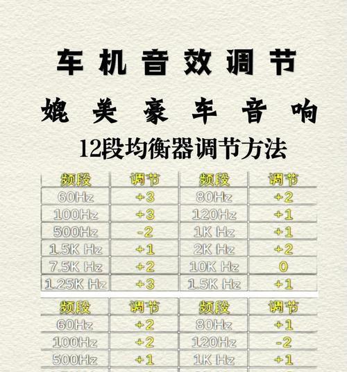 15段音箱的调整方法是什么? 第2张 15段音箱的调整方法是什么? 第2张