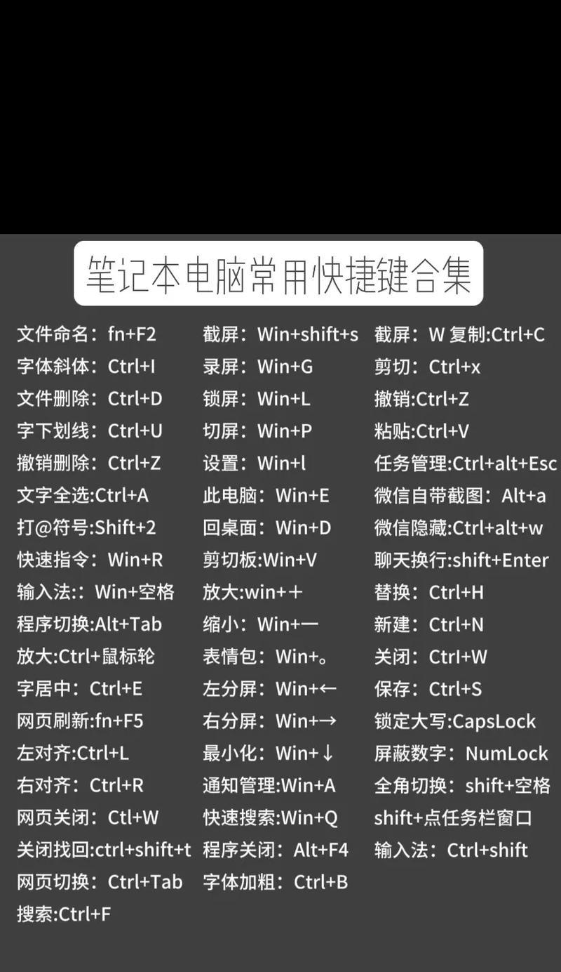 电脑常用快捷键大全（掌握这些快捷键）  第1张