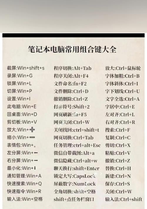 电脑常用快捷键大全（掌握这些快捷键）  第2张