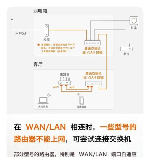 路由器接口出问题怎么修复？故障解决步骤有哪些？  第3张
