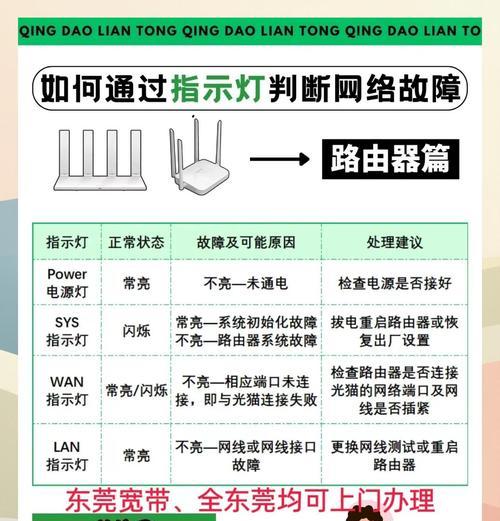 路由器接口出问题怎么修复？故障解决步骤有哪些？  第1张
