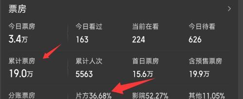 首映日仅15万票房，《狂飙》阿如那主演电影惨败，徐峥也栽个跟头  第10张